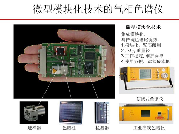 微型模塊化技術的氣相色譜儀，微型模塊化技術與傳統色譜相比具有小巧、重量輕、運營成本低、工作穩定、維護簡單等特點