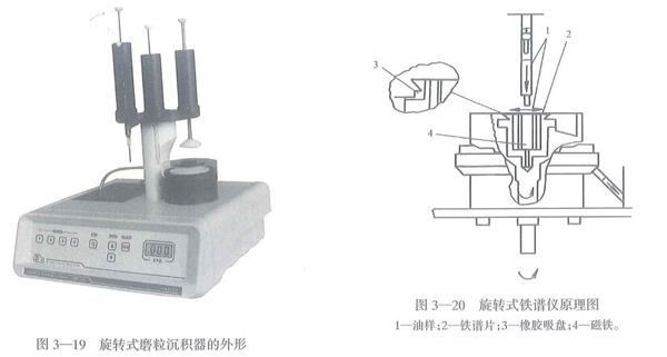 旋轉式鐵譜儀外形和原理圖