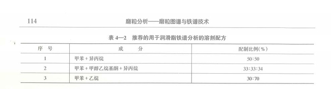 用于潤滑脂鐵譜分析的溶劑配方及其配制比例情況，如甲苯+乙烷，配制比例30:70
