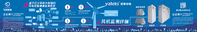 基于云計(jì)算和大數(shù)據(jù)的風(fēng)電設(shè)備健康監(jiān)測(cè)系統(tǒng)