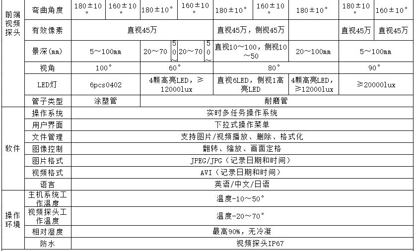 HIE內(nèi)窺鏡，HIE代表手持高清系列，該款內(nèi)窺鏡系統(tǒng)主要參數(shù)包含主機(jī)功能、探頭尺寸、鏡頭轉(zhuǎn)向、有效像素、景深等技術(shù)參數(shù)