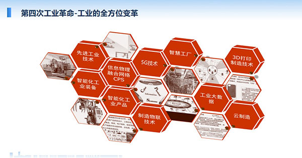 第四次工業革命-工業的全方位變革：5G技術、智慧工廠、工業大數據、3D打印制造技術、云制造等