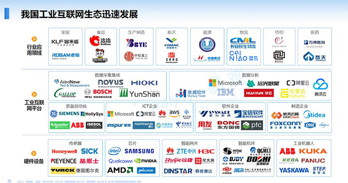 我國工業互聯網生態迅速發展：行業應用領域、工業互聯網平臺、硬件設備