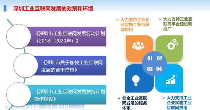 深圳工業互聯網發展的政策和環境：大力支持工業企業實施工業互聯網應用、大力支持工業互聯網平臺建設和推廣、健全工業互聯網發展的服務體系