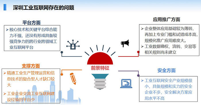 深圳工業互聯網目前在平臺方面、應用推廣方面、支撐方面、安全方面等幾個方面存在一些不足，核心技術和關鍵平臺綜合能力不強，還沒有形成具備較強競爭力的跨行業跨領域工業互聯網平臺，企業整體應用基礎較為薄弱， 精通工業生產管理運營和信息技術的復合型人才缺口較大，工業互聯網安全產業規模很小，具備規模和實力的安全企業不多，安全解決方案應用水平不高等
