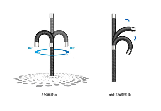 QIE工業(yè)視頻內(nèi)窺鏡鏡頭可實(shí)現(xiàn)360°旋轉(zhuǎn)、具有較好的操控靈活性