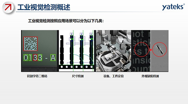 工業視覺檢測按照應用場景可以分為以下幾類：識別字符二維碼、尺寸檢測、設備、工件定位、外觀缺陷檢測
