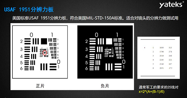 USAF 1951分辨力板：美國標準USAF?1951分辨力板，符合美國MIL-STD-150A標準。 適合對鏡頭的分辨力做測試用，通常軍工的要求的25線對x=2^(A+(B-1)/6)