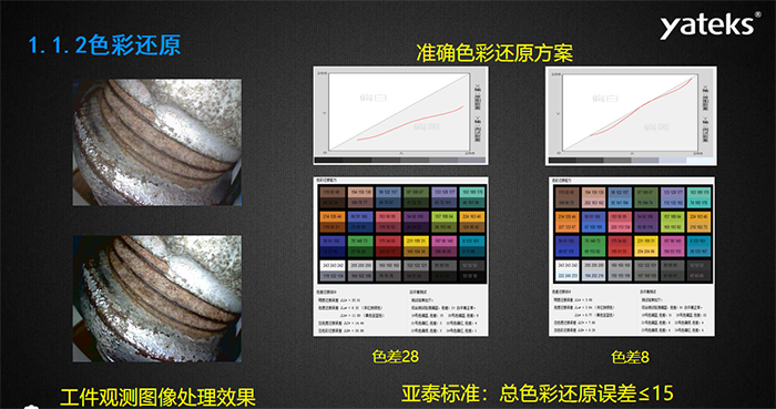 色彩還原：準確色彩還原方案和工業內窺鏡觀測圖像處理效果息息相關，亞泰光電做為國內知名工業內窺鏡品牌制造商對色彩還原的 標準是：總色彩還原誤差<=15