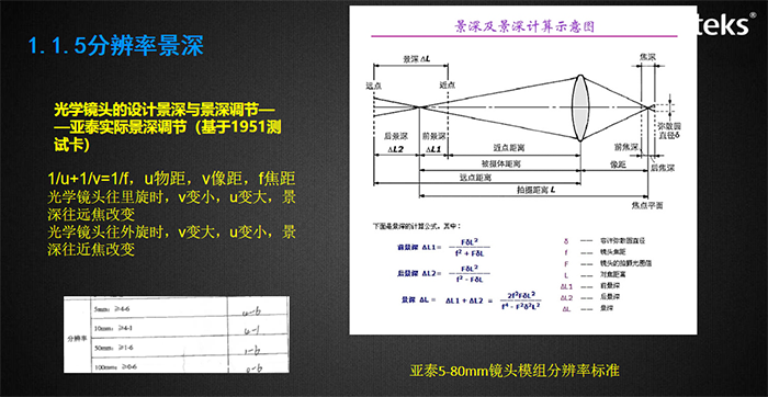 視場角影響觀察的視野，與成像畸變率有關，圖示為亞泰光電內窺鏡視場角測試裝置