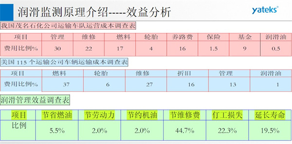 油液監測技術效益分析實例