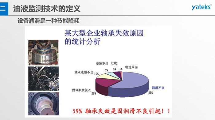 有效潤滑管理，可使設備失效率顯著下降，日本某公司由于加強潤滑管理，設備失效率下了65%
