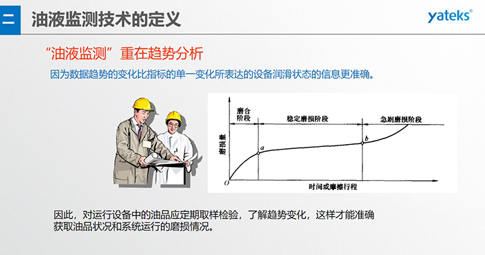 油液監測技術—— 指導企業設備的潤滑管理與視情維護，對重要設備建立定期油液監測制度，及時了解設備的潤滑磨 損狀態指導視情維修