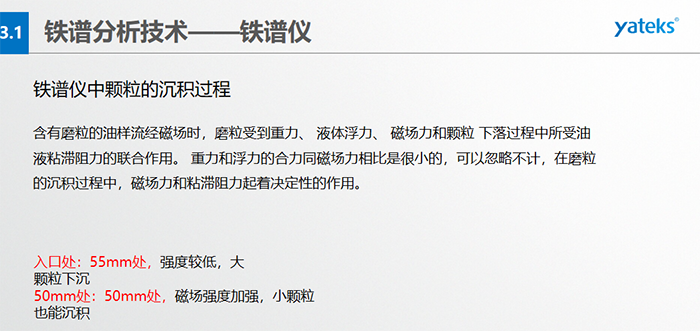 直讀式鐵譜儀工作原理：油樣、置于一定高度的油樣管、毛細管、沉積管、回油管、磁鐵、廢液等