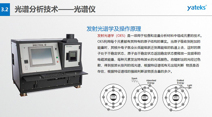 發(fā)射光譜學(xué)（OES）是一項用于檢查和定量分析材料中組成元素的技術(shù)。OES利用每個元素都有其特有的原子結(jié)構(gòu)的事實。 當(dāng)原子吸收到附加的能量時，其核外電子就會從低能級躍遷到高能級的軌道上去，這時的原子處于不穩(wěn)定狀態(tài)， 原子由不穩(wěn)定狀態(tài)返回穩(wěn)定狀態(tài)要釋放一定頻率的電磁波能量，每種元素發(fā)出特有波長的光或顏色。將輻射出的光經(jīng)過色散， 得到按波長排列的線光譜，根據(jù)特征譜線有無出現(xiàn)判斷  物質(zhì)是否存在，根據(jù)特征譜線的強弱判斷該物質(zhì)含量的多少。