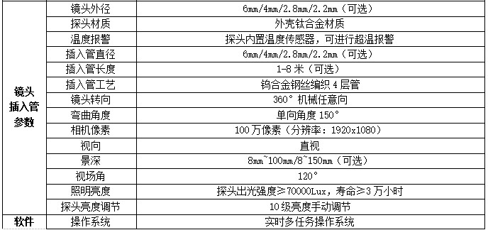 QIE系列工業(yè)內(nèi)窺鏡可選2.2mm 2.8mm等多種不同粗細(xì)鏡頭，可360度任意方向旋轉(zhuǎn)，高清200萬像素、拍照、錄像、回放等功能
